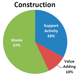 construction productivity