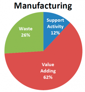 manufacturing productivity