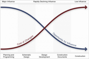 productivity bim-old2